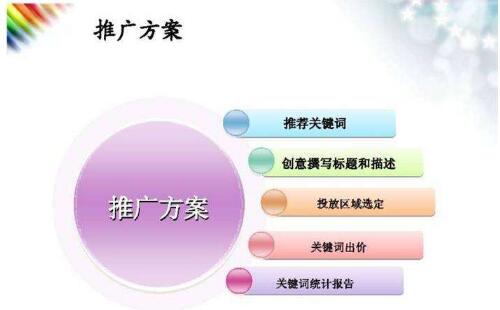 网络推广主要包含那些内容 网络推广主要包含那些内容