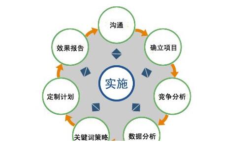 网络推广有什么特点 网络推广有什么特点