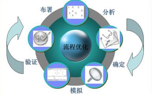 网站优化时外链布置有什么好处 网站优化时外链布置有什么好处