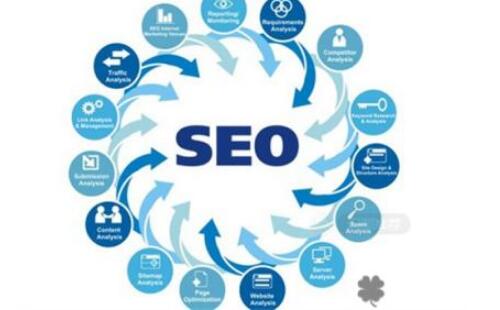 网络推广为何重视品牌策划