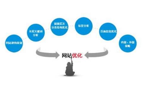 郑州网站优化