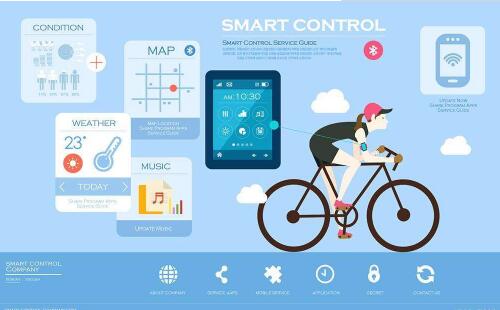 网络推广需要达到那些要求