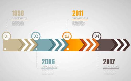 网络推广主要策略有哪些