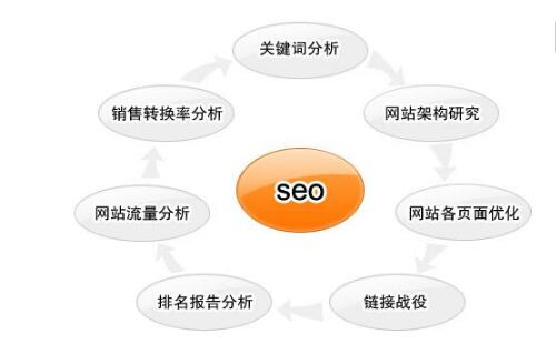 郑州网站优化