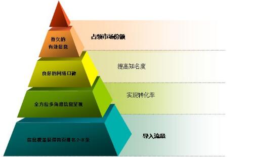 网络推广如何赢得人流量 网络推广如何赢得人流量