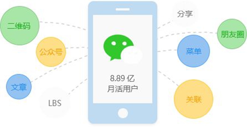 找一个具有开发微信小程序开发能力和资质的第三方开发公司