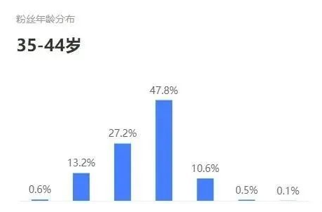 如何做好个人自媒体？先找到最匹配的个人自媒体模式