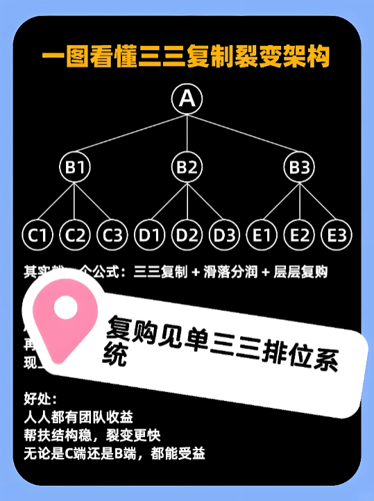 复购见单.png