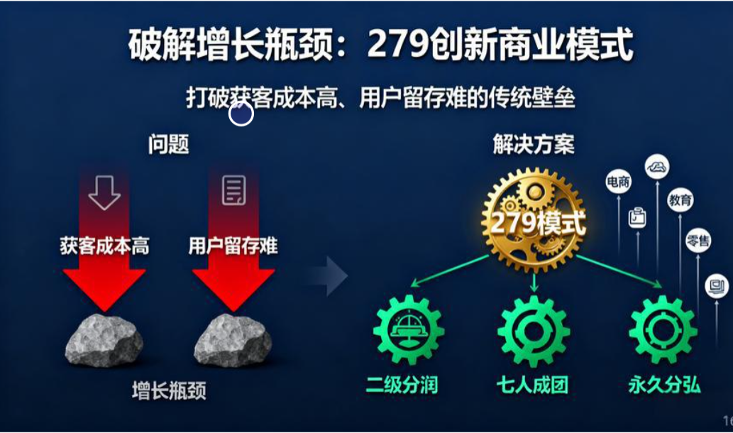 279模式.png
