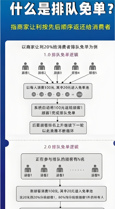 排队免单2.png