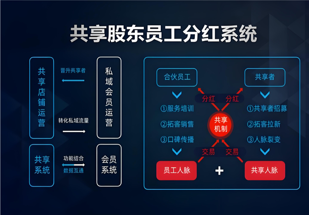 共享股东.png 共享股东.png
