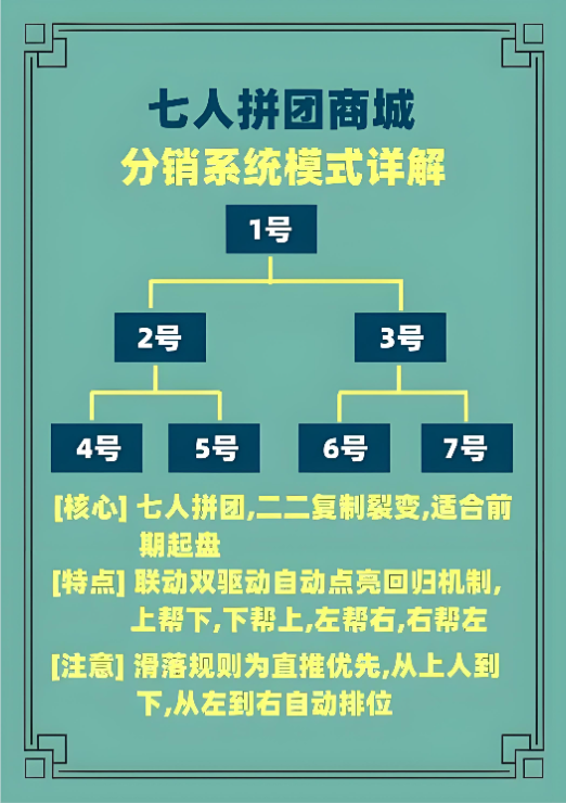 七人拼团系统.png 七人拼团系统.png